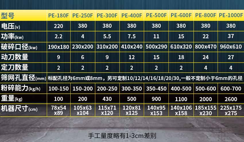 鐵質破碎機參數(shù)