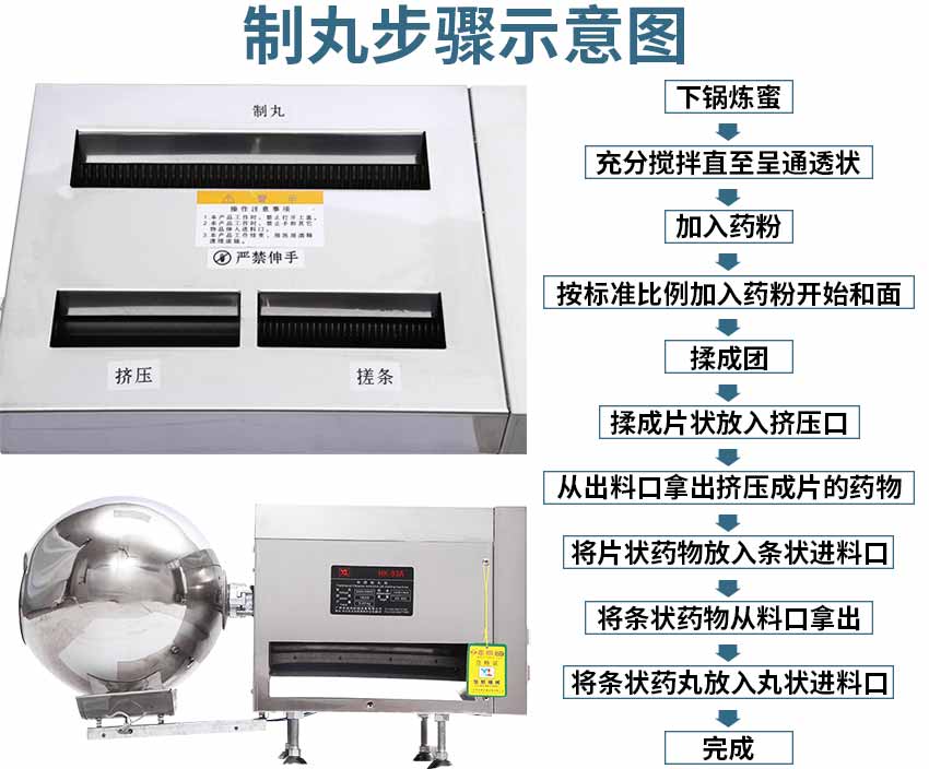 中藥制丸機(jī)操作方法