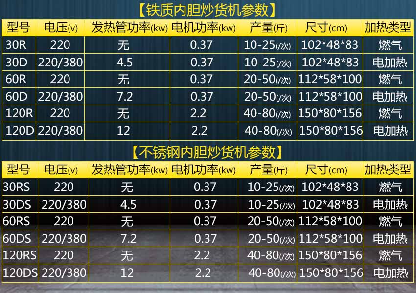 炒貨機參數(shù)